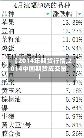 【2014年期货行情,2014中国期货成交量】