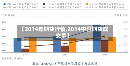 【2014年期货行情,2014中国期货成交量】-第2张图片