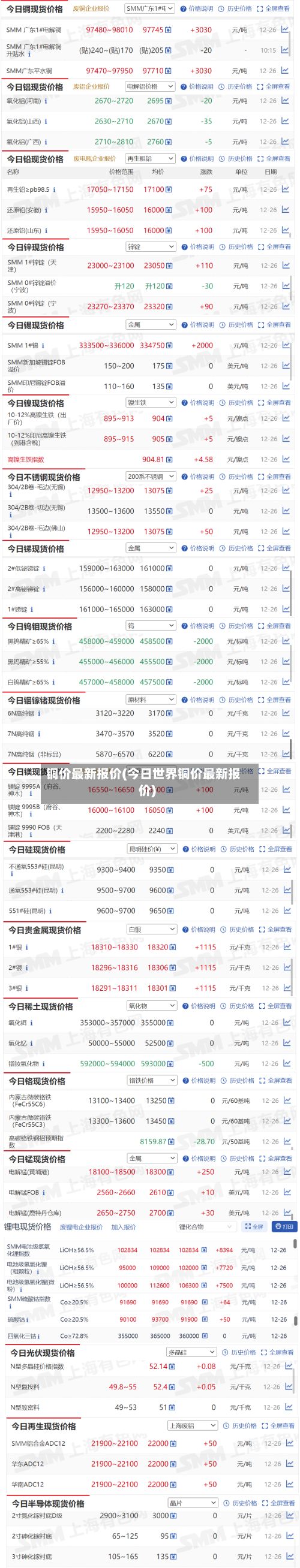 铜价最新报价(今日世界铜价最新报价)