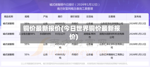 铜价最新报价(今日世界铜价最新报价)-第2张图片