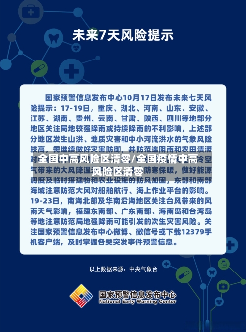全国中高风险区清零/全国疫情中高风险区清零-第2张图片