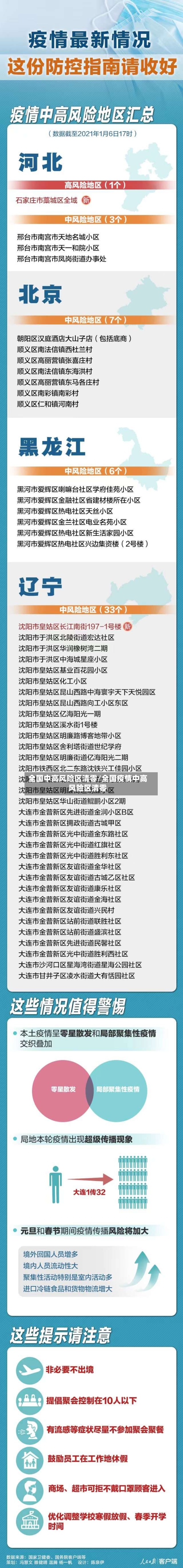 全国中高风险区清零/全国疫情中高风险区清零