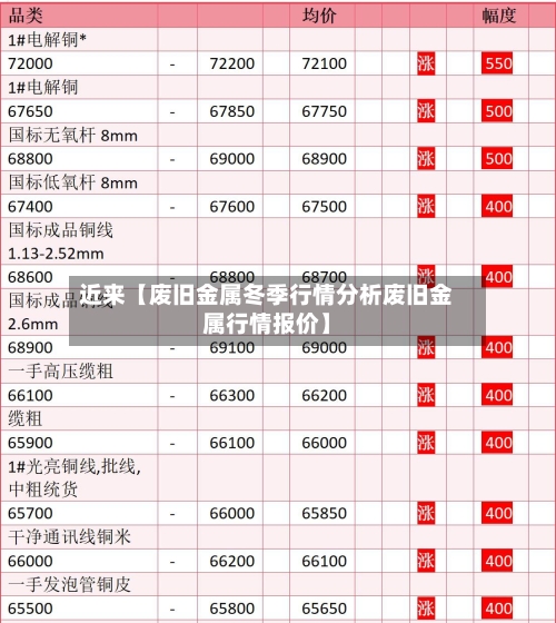 近来【废旧金属冬季行情分析废旧金属行情报价】