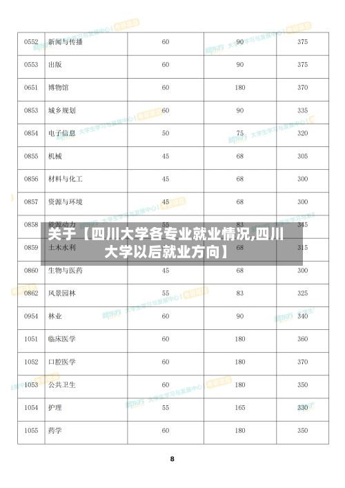 关于【四川大学各专业就业情况,四川大学以后就业方向】-第2张图片