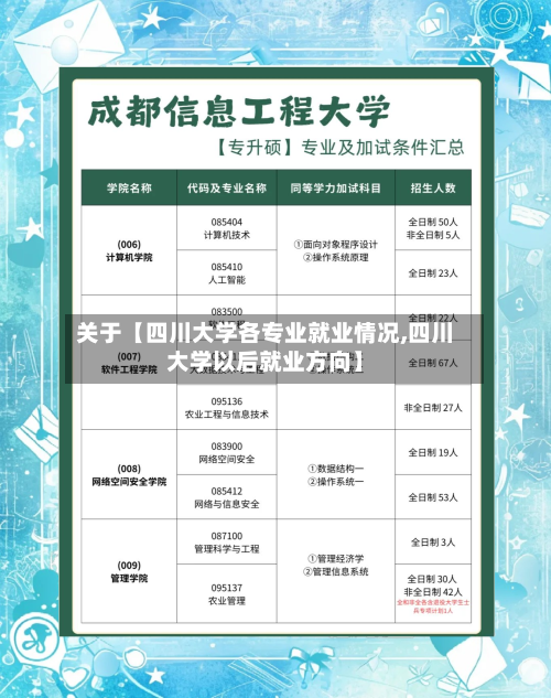 关于【四川大学各专业就业情况,四川大学以后就业方向】-第3张图片