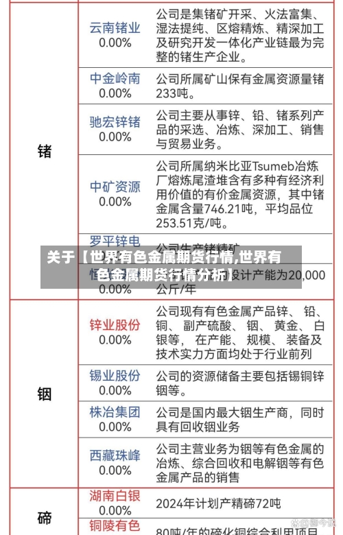 关于【世界有色金属期货行情,世界有色金属期货行情分析】