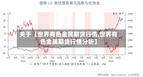 关于【世界有色金属期货行情,世界有色金属期货行情分析】-第2张图片