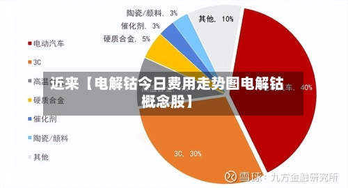 近来【电解钴今日费用走势图电解钴概念股】