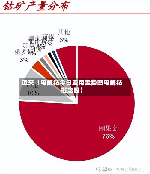 近来【电解钴今日费用走势图电解钴概念股】-第2张图片