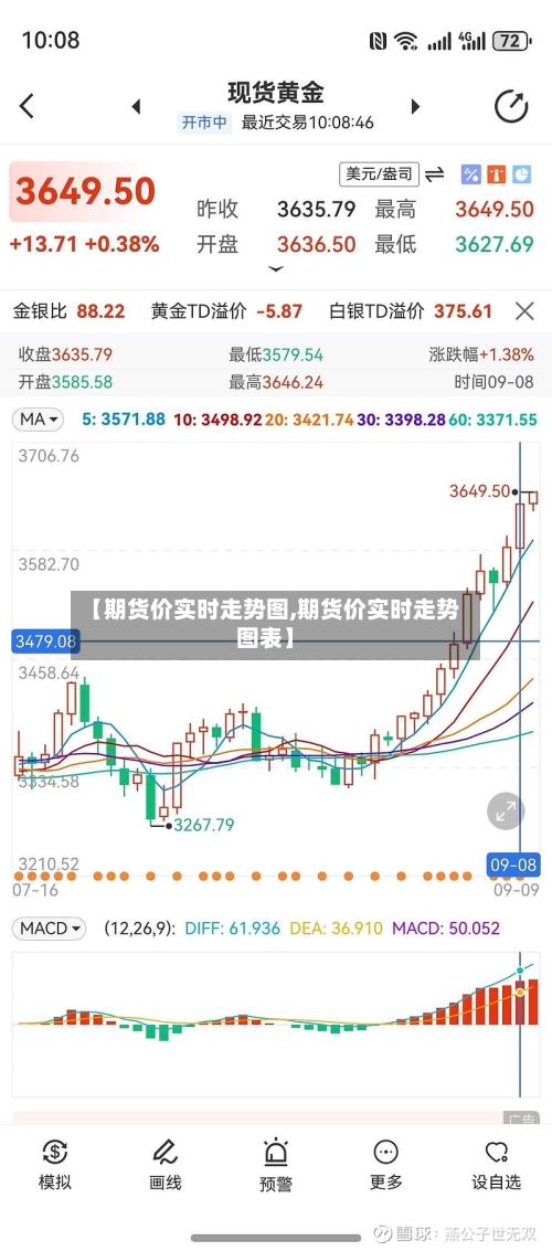 【期货价实时走势图,期货价实时走势图表】