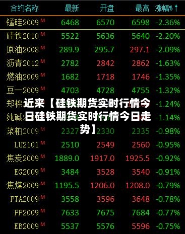 近来【硅铁期货实时行情今日硅铁期货实时行情今日走势】