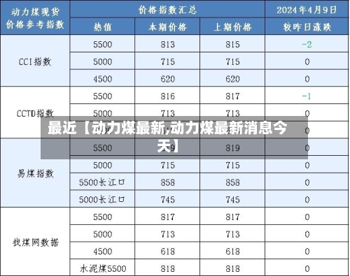 最近【动力煤最新,动力煤最新消息今天】