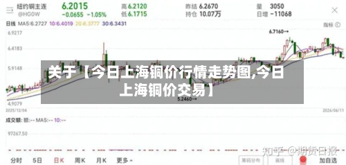 关于【今日上海铜价行情走势图,今日上海铜价交易】