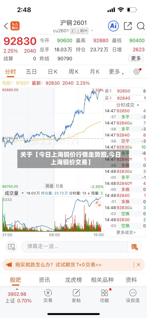 关于【今日上海铜价行情走势图,今日上海铜价交易】-第2张图片