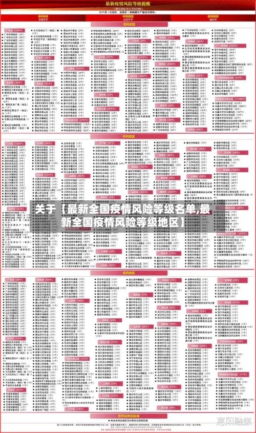 关于【最新全国疫情风险等级名单,最新全国疫情风险等级地区】-第2张图片