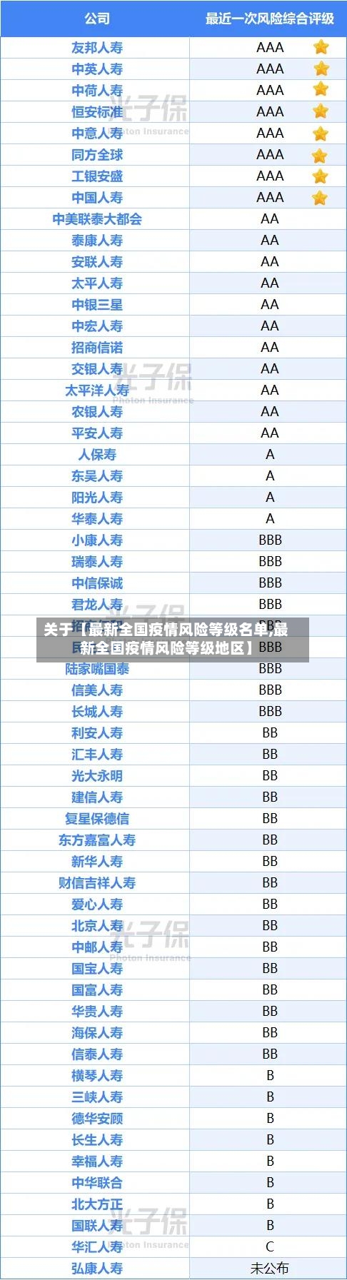 关于【最新全国疫情风险等级名单,最新全国疫情风险等级地区】