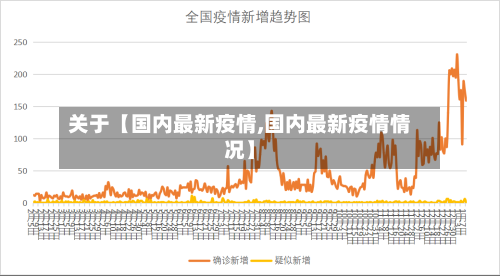 关于【国内最新疫情,国内最新疫情情况】-第2张图片
