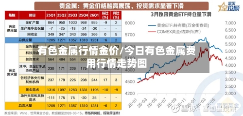有色金属行情金价/今日有色金属费用行情走势图