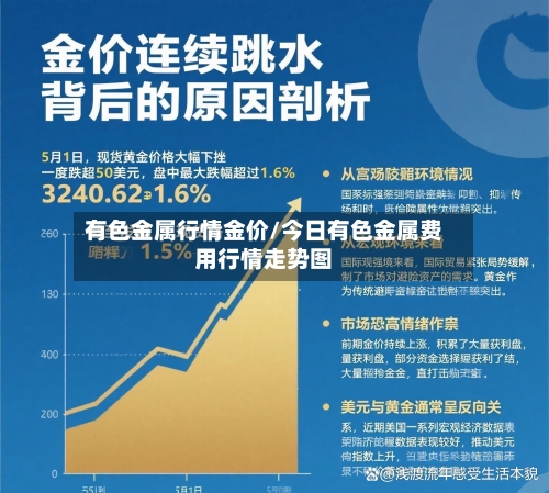 有色金属行情金价/今日有色金属费用行情走势图-第2张图片