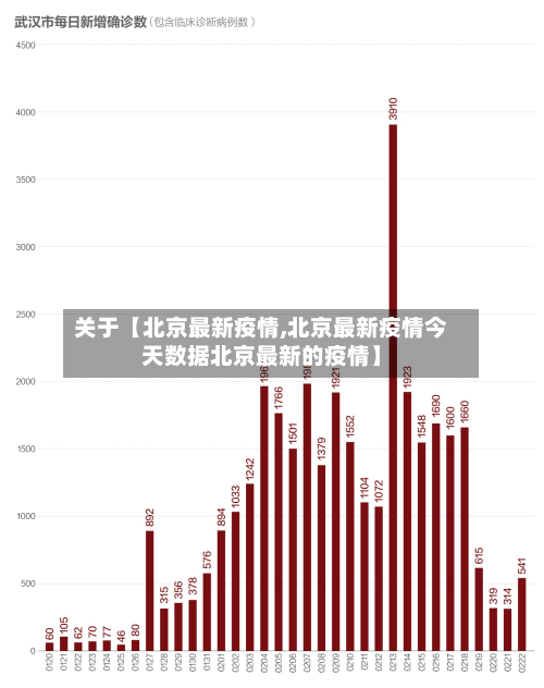 关于【北京最新疫情,北京最新疫情今天数据北京最新的疫情】