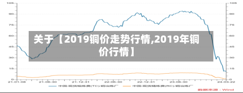 关于【2019铜价走势行情,2019年铜价行情】-第2张图片