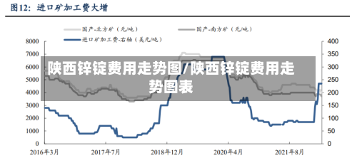 陕西锌锭费用走势图/陕西锌锭费用走势图表-第2张图片