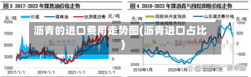 沥青的进口费用走势图(沥青进口占比)-第2张图片