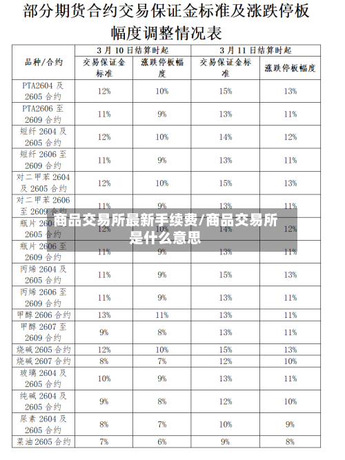 商品交易所最新手续费/商品交易所是什么意思