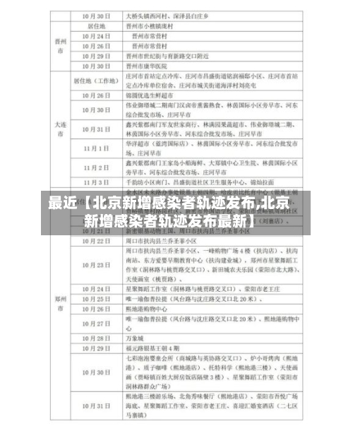 最近【北京新增感染者轨迹发布,北京新增感染者轨迹发布最新】