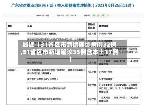 最近【31省区市新增确诊病例32例,31省区市新增确诊33例含本土17例】-第2张图片