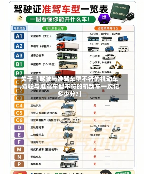 关于【驾驶与准驾车型不符的机动车,驾驶与准驾车型不符的机动车一次记多少分?】