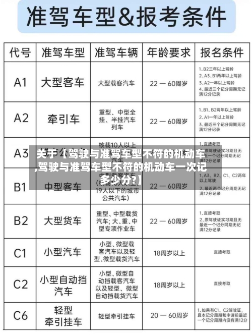 关于【驾驶与准驾车型不符的机动车,驾驶与准驾车型不符的机动车一次记多少分?】-第2张图片