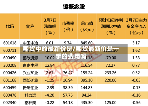 期货中的最新价是/期货最新价是一手的费用吗