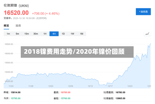 2018镍费用走势/2020年镍价回顾-第2张图片