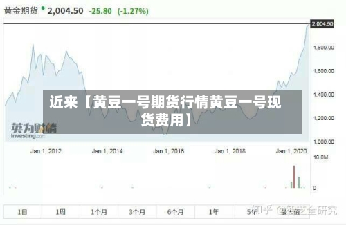 近来【黄豆一号期货行情黄豆一号现货费用】-第3张图片