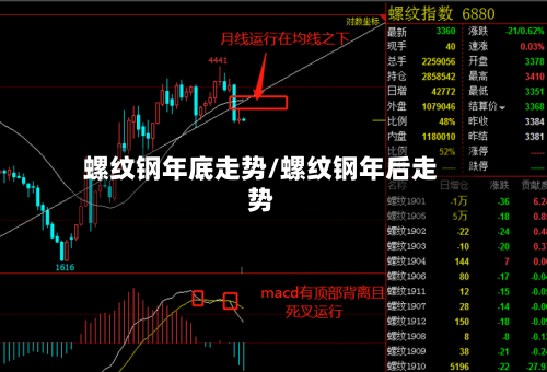 螺纹钢年底走势/螺纹钢年后走势-第2张图片
