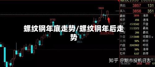 螺纹钢年底走势/螺纹钢年后走势-第3张图片