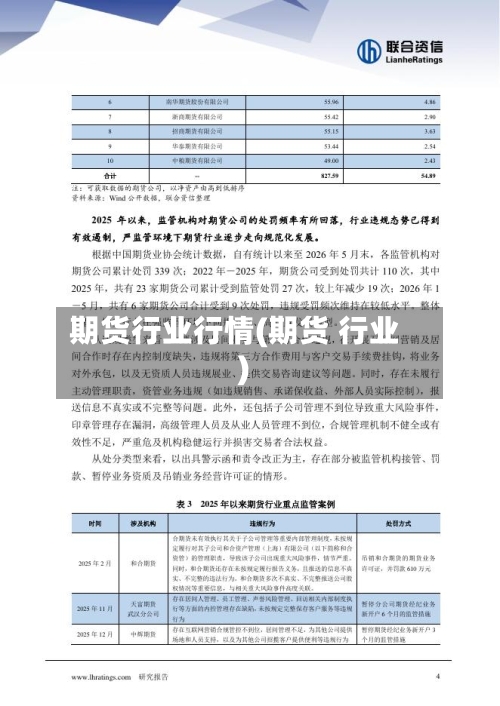 期货行业行情(期货 行业)
