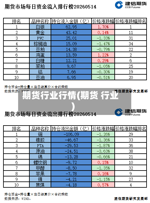 期货行业行情(期货 行业)-第3张图片