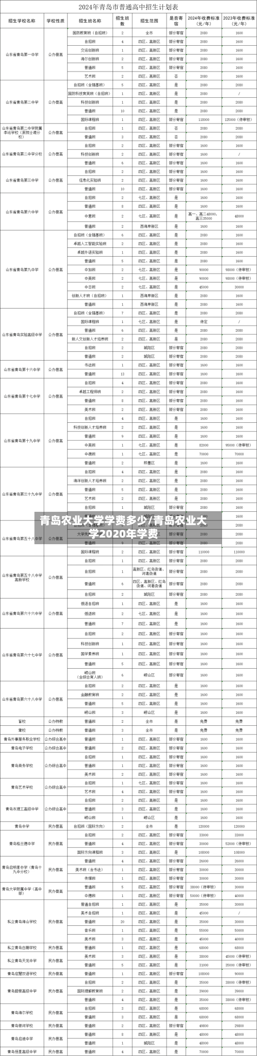 青岛农业大学学费多少/青岛农业大学2020年学费