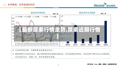 【最新尿素行情走势,尿素近期行情】