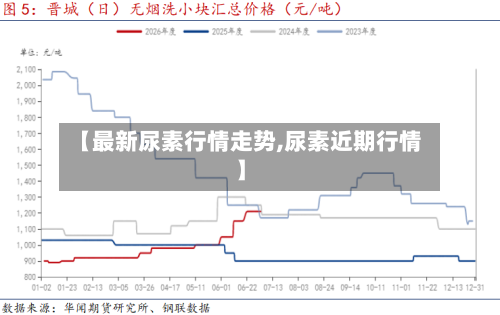 【最新尿素行情走势,尿素近期行情】-第2张图片