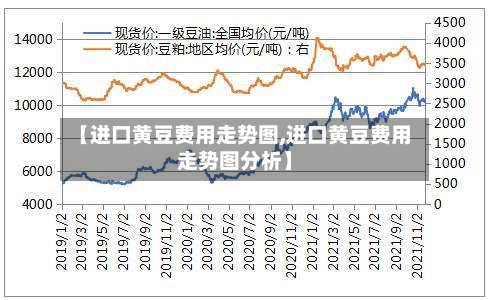 【进口黄豆费用走势图,进口黄豆费用走势图分析】