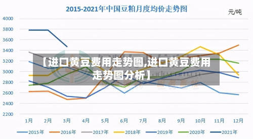 【进口黄豆费用走势图,进口黄豆费用走势图分析】-第2张图片