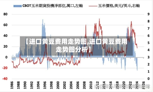 【进口黄豆费用走势图,进口黄豆费用走势图分析】-第3张图片