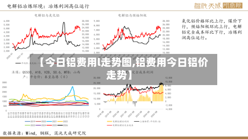 【今日铝费用l走势图,铝费用今日铝价走势】-第2张图片