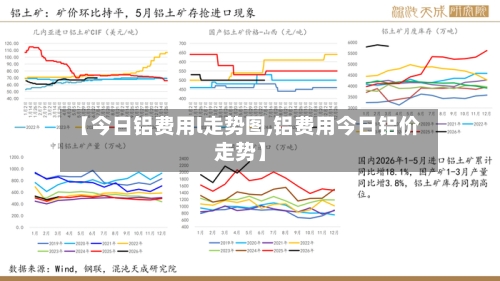 【今日铝费用l走势图,铝费用今日铝价走势】-第3张图片