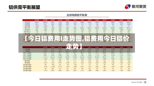 【今日铝费用l走势图,铝费用今日铝价走势】
