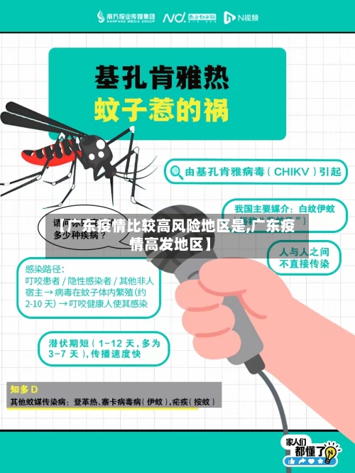 【广东疫情比较高风险地区是,广东疫情高发地区】