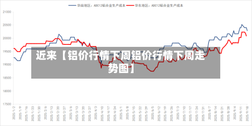 近来【铝价行情下周铝价行情下周走势图】-第2张图片